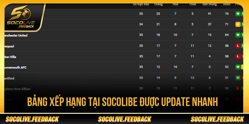 Socolive - Trực Tiếp Bóng Đá Socolive TV HD Hôm Nay Bảng xếp hạng tại Socolibe được update nhanh